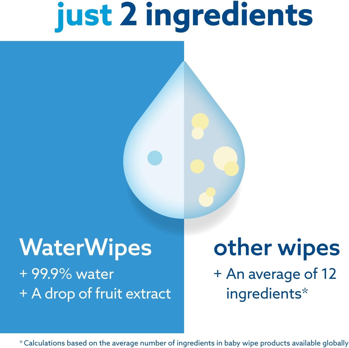 WaterWipes Baby Wipes Sensitive Newborn Biodegradable Unscented, 99.9% Water, 60 Wet Wipes (1 Pack Of 60 Wipes)